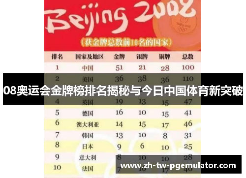08奥运会金牌榜排名揭秘与今日中国体育新突破